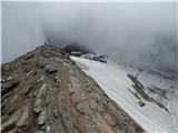 Baumbachspitze